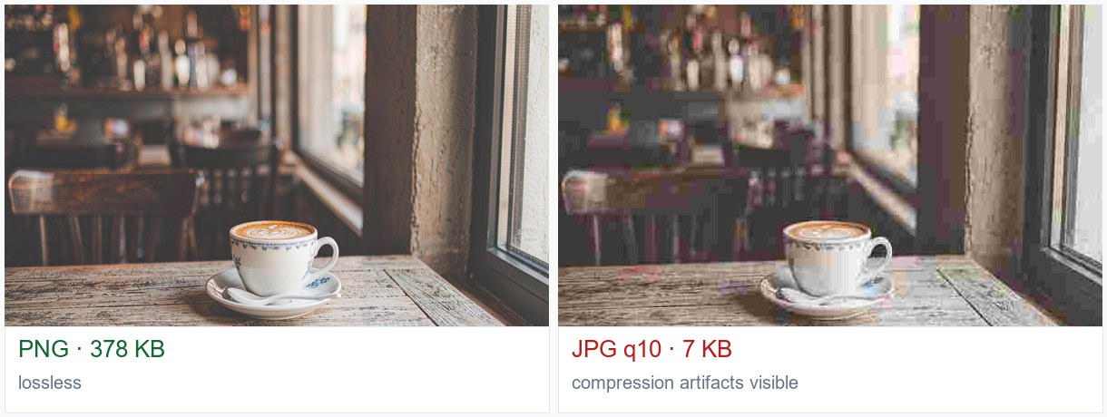 The same photo as lossless PNG vs heavily compressed JPG, with real file sizes